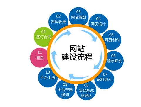 順德企業(yè)自建營銷網(wǎng)站與信息技術(shù)咨詢的雙重價(jià)值探析